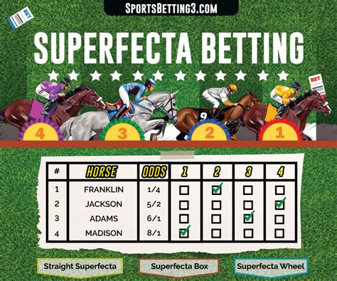 superfecta box calculator|Superfecta Bets In Horse Racing (How Payouts Are Calculated).
